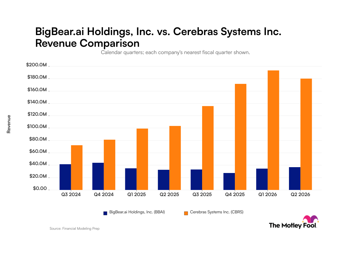 BigBear.ai vs. Cerebras: quarterly revenue trends compared