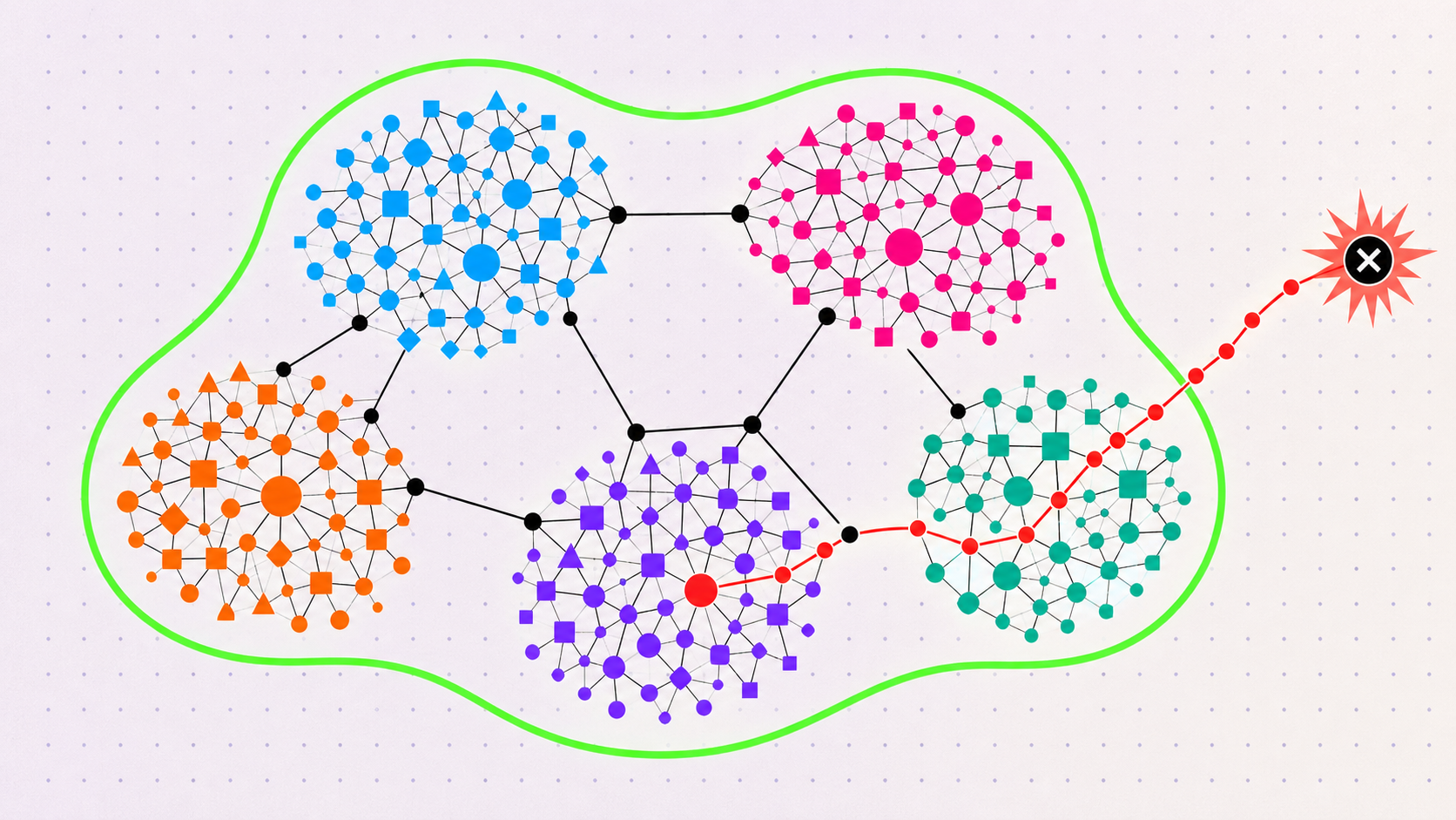 OpenShell applies formal methods to agent control