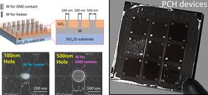 Taming nanoscale heat to satiate energy-hungry AI