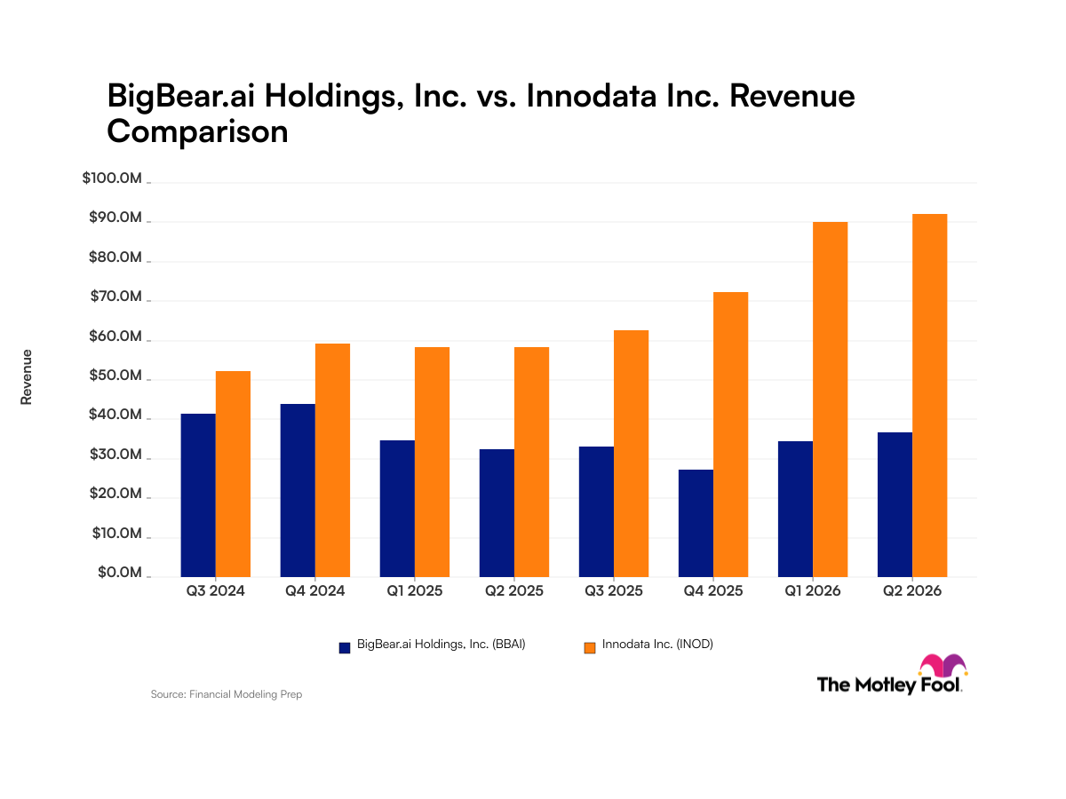 BigBear.ai vs. Innodata: Quarterly revenue trends compared