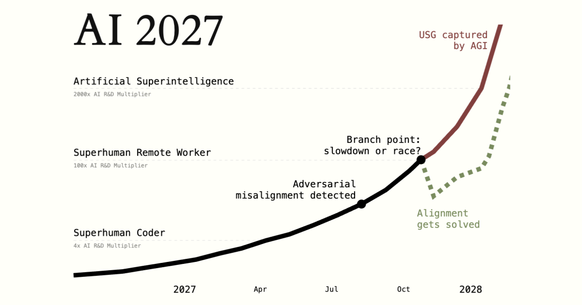 AI 2027 scenario report