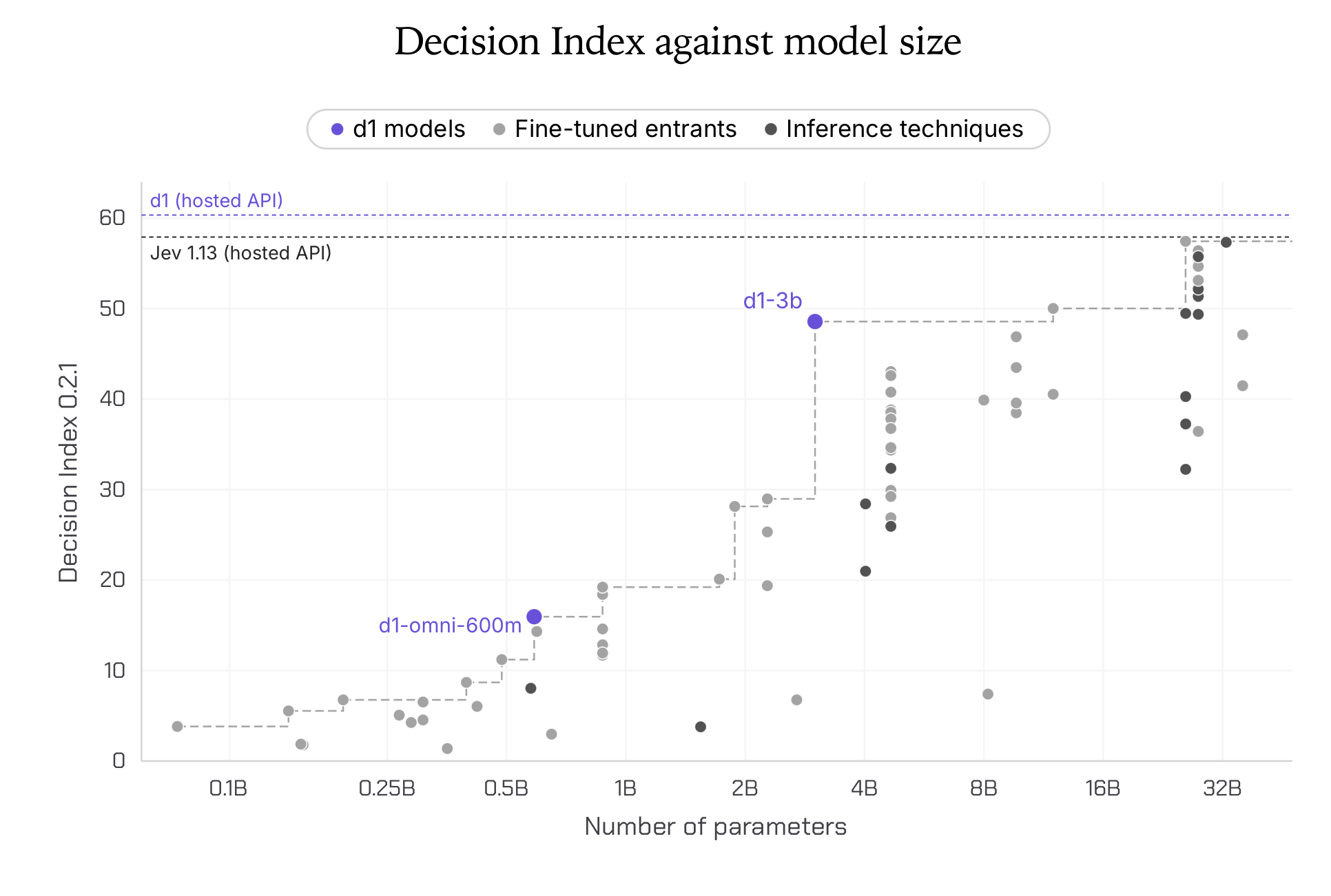 Liquid AI releases open edge decision models