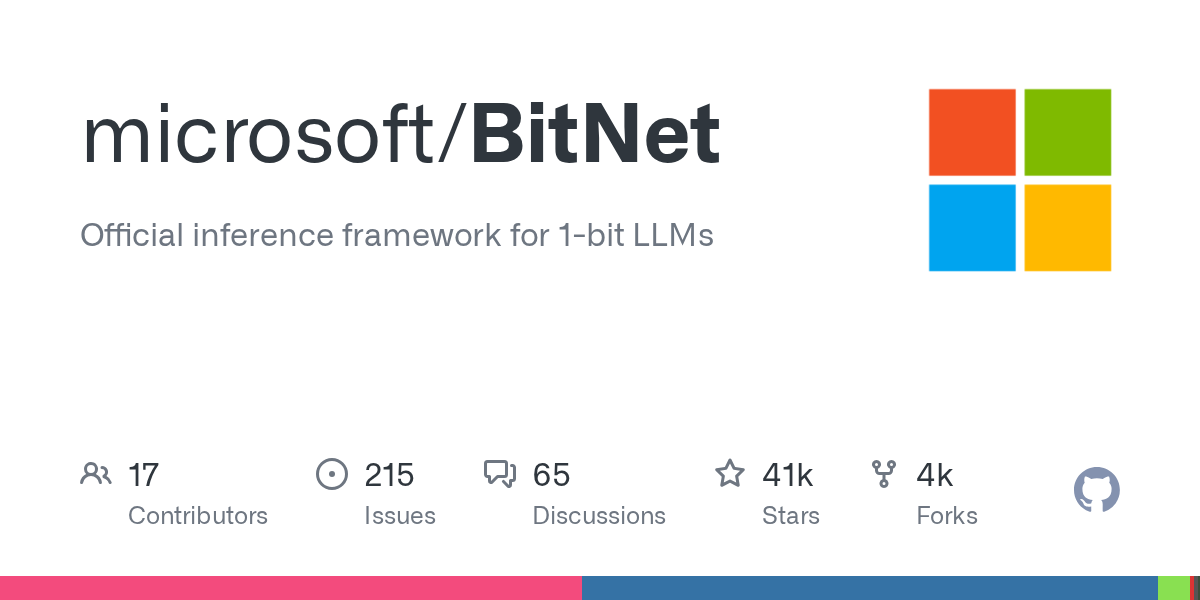 BitNet