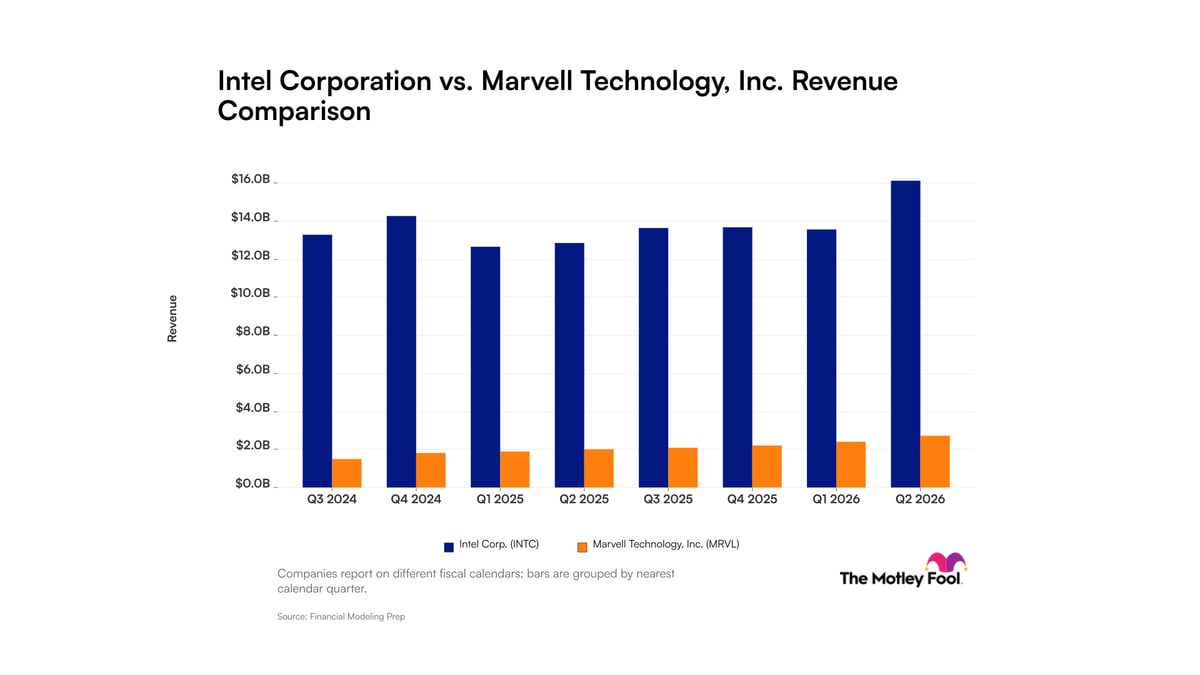Intel vs. Marvell: comparing AI revenue trends