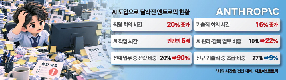 Korean media notes DeepSeek's new model outperforming major rivals