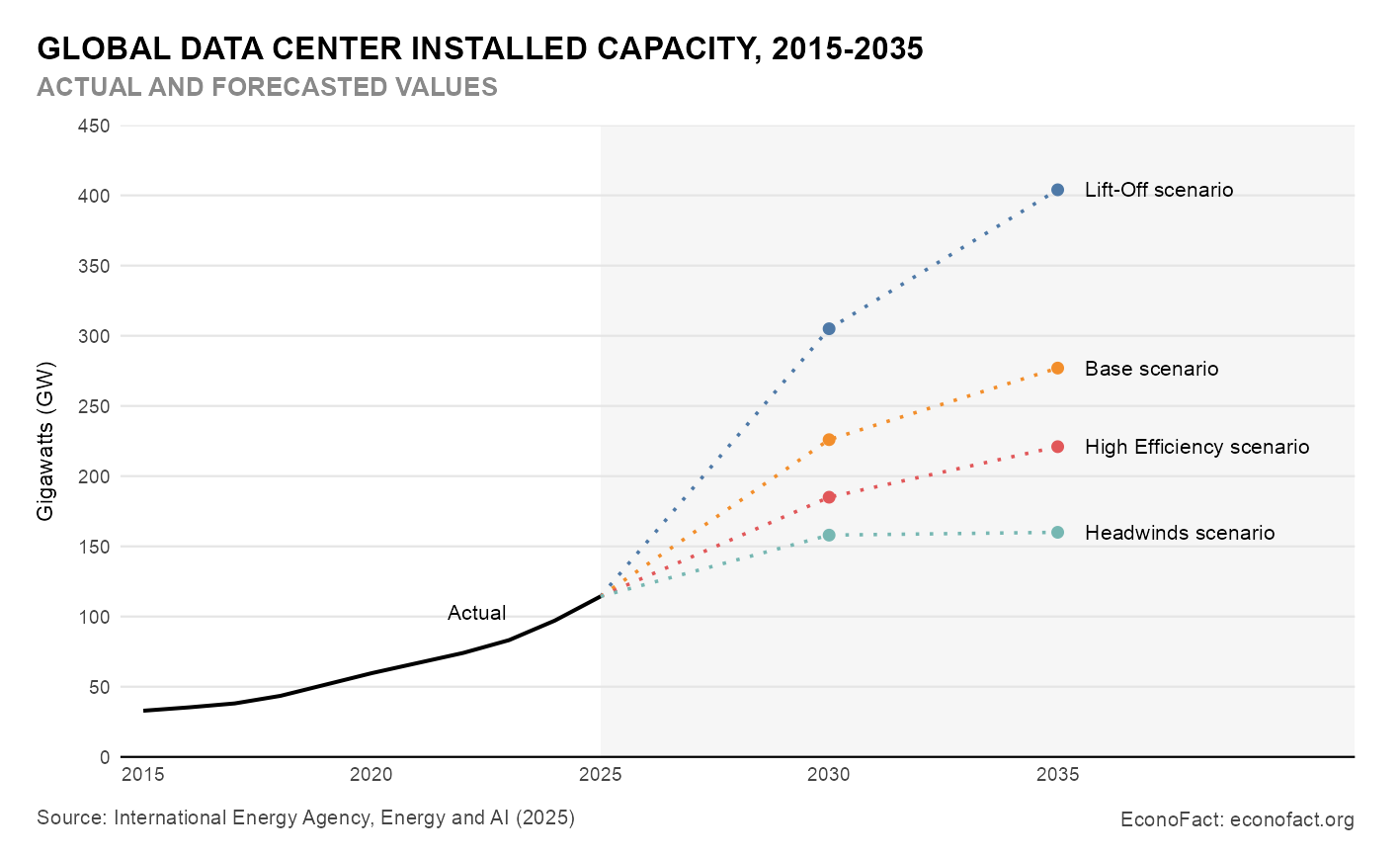 Data center boom sparks debate over benefits, costs and risks