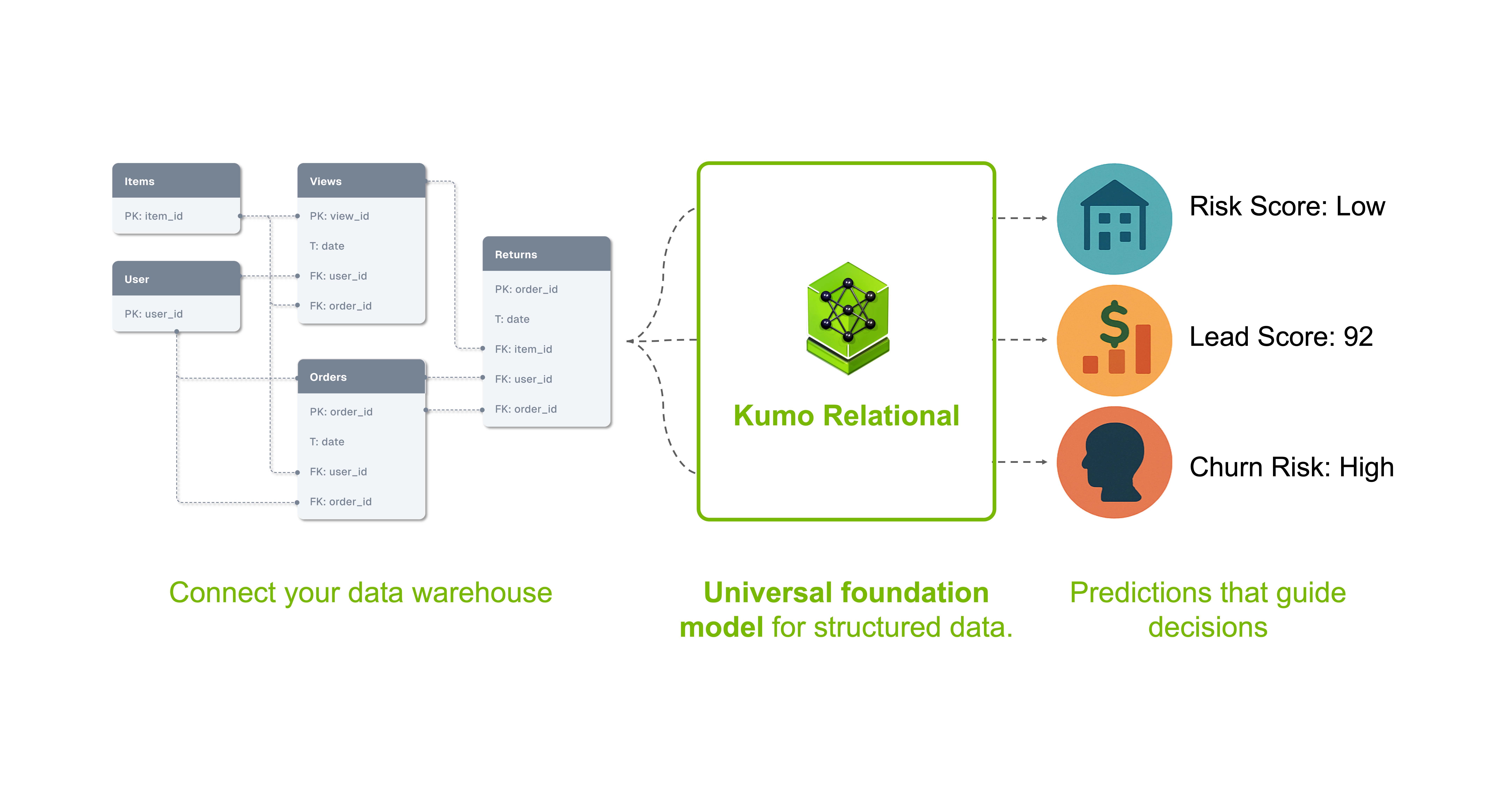 NVIDIA launches Kumo Relational foundation model