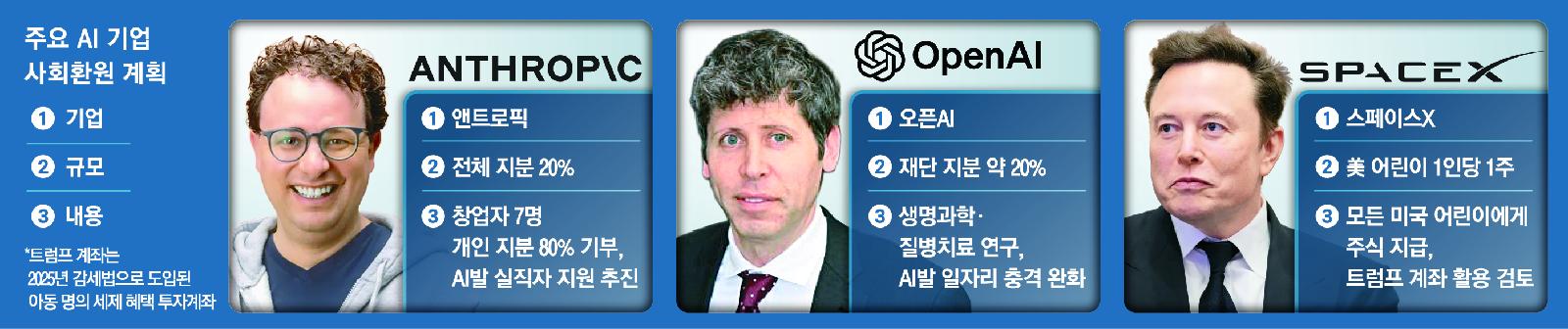 Anthropic、OpenAI与马斯克相继公布社会回馈计划