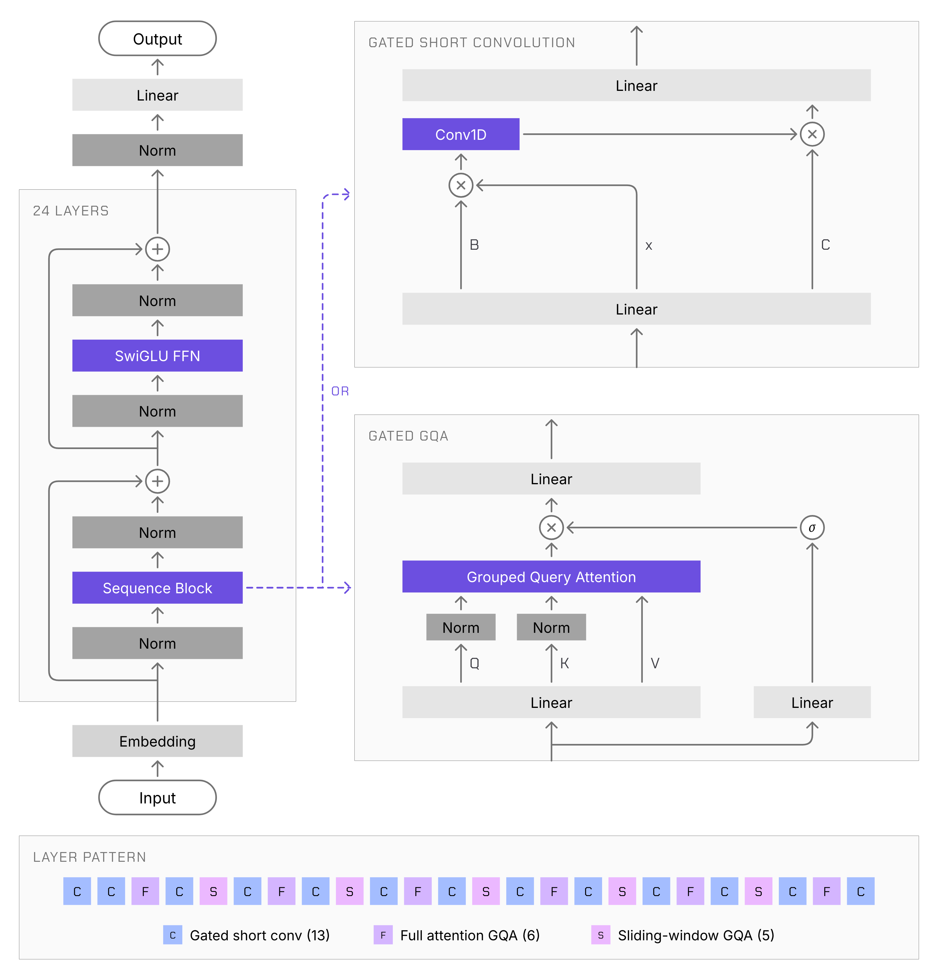 Liquid AI releases LFM3 family of 2B-class multimodal models